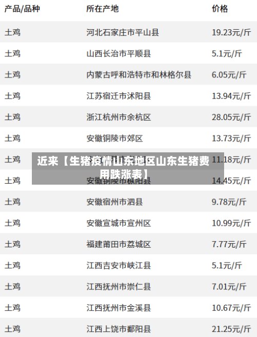 近来【生猪疫情山东地区山东生猪费用跌涨表】-第2张图片