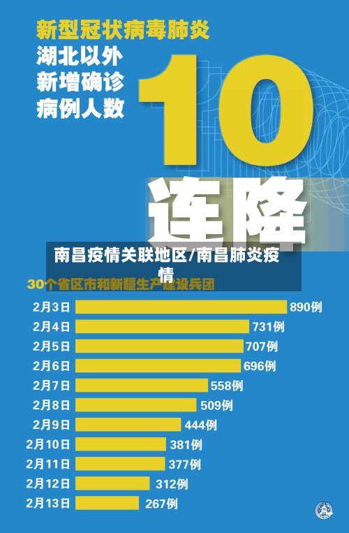 南昌疫情关联地区/南昌肺炎疫情