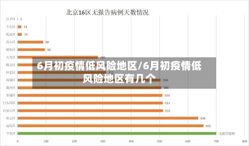 6月初疫情低风险地区/6月初疫情低风险地区有几个