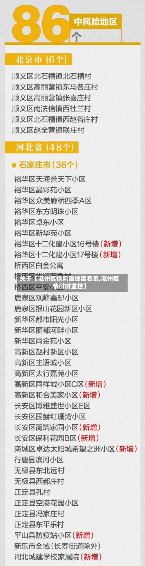 关于【漳州疫情风险地区名单,漳州疫情时时监控】