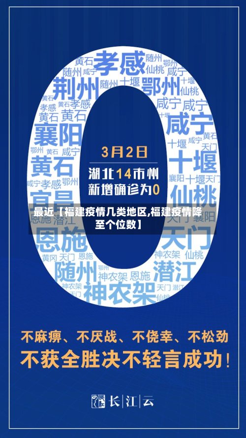 最近【福建疫情几类地区,福建疫情降至个位数】