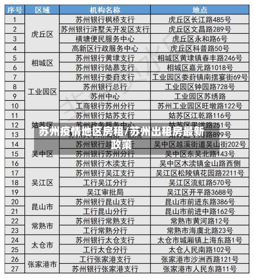 苏州疫情地区房租/苏州出租房最新政策