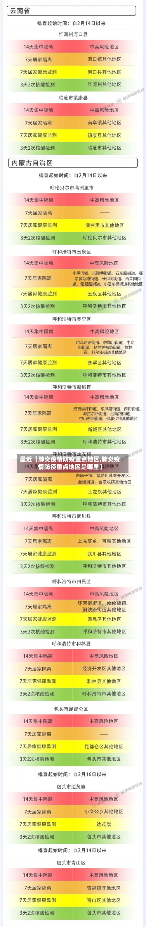 最近【肺炎疫情防疫重点地区,肺炎疫情防疫重点地区是哪里】