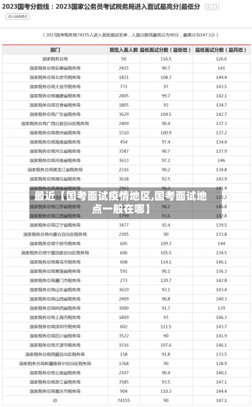 最近【国考面试疫情地区,国考面试地点一般在哪】-第3张图片