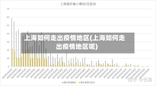上海如何走出疫情地区(上海如何走出疫情地区呢)-第3张图片