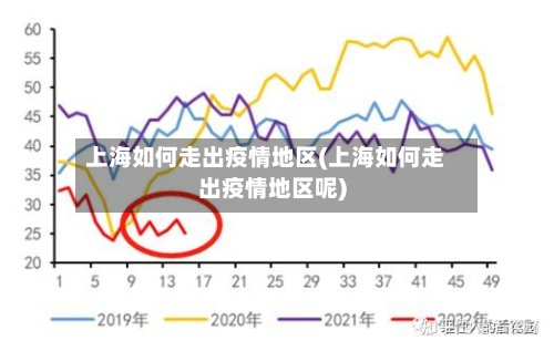 上海如何走出疫情地区(上海如何走出疫情地区呢)