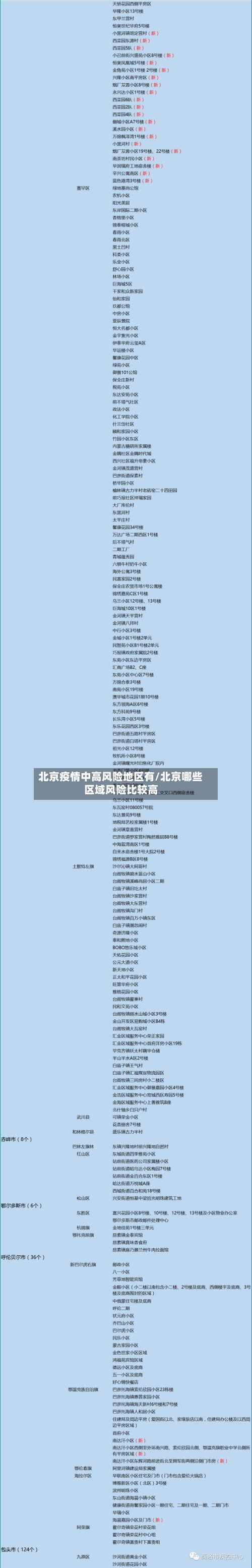 北京疫情中高风险地区有/北京哪些区域风险比较高-第3张图片