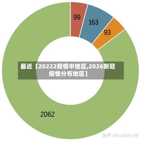 最近【20222疫情中地区,2026新冠疫情分布地区】