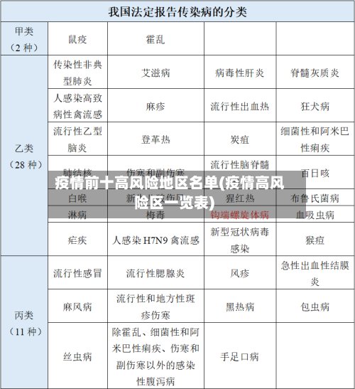 疫情前十高风险地区名单(疫情高风险区一览表)