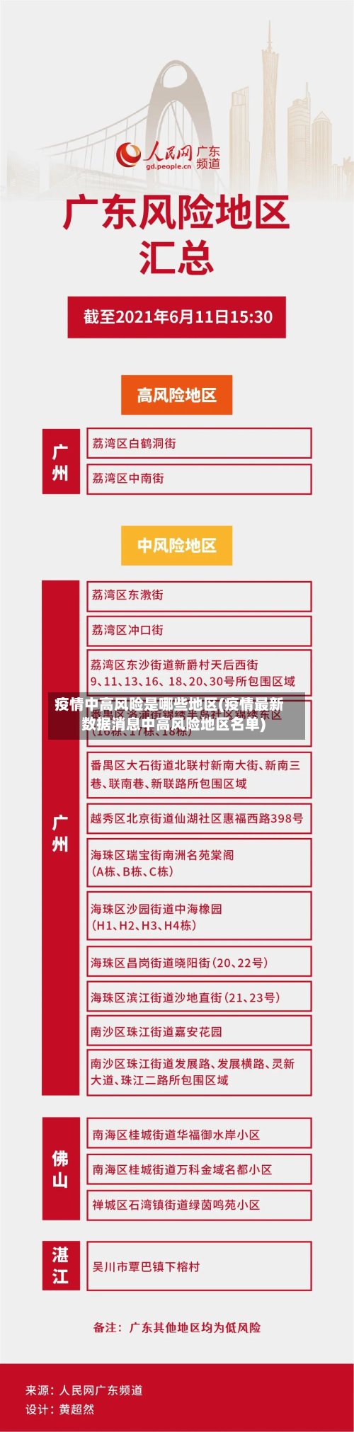 疫情中高风险是哪些地区(疫情最新数据消息中高风险地区名单)-第2张图片