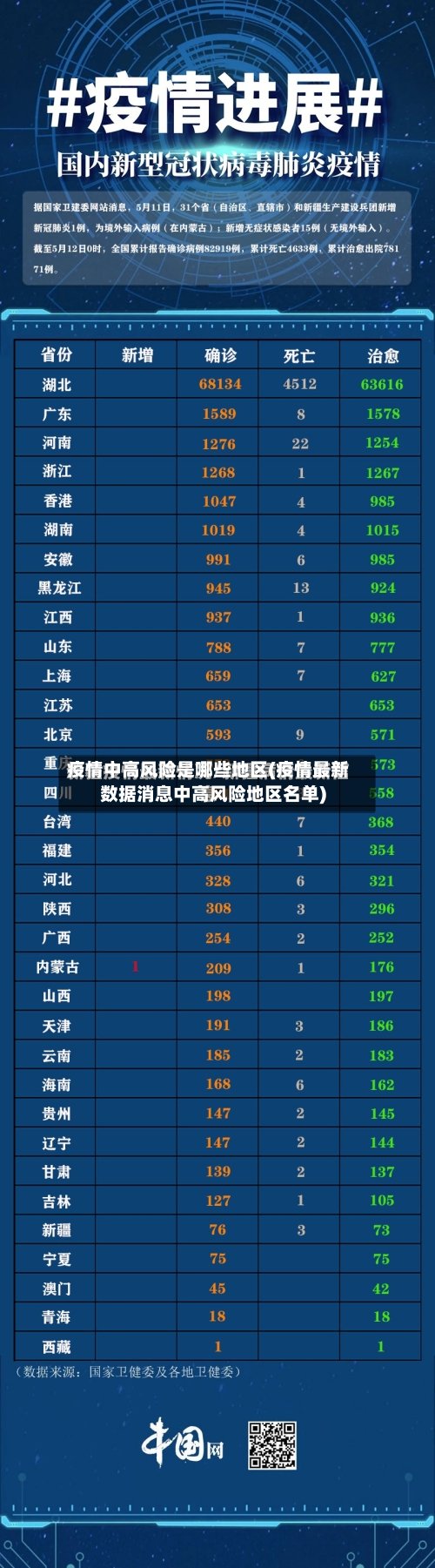 疫情中高风险是哪些地区(疫情最新数据消息中高风险地区名单)-第3张图片