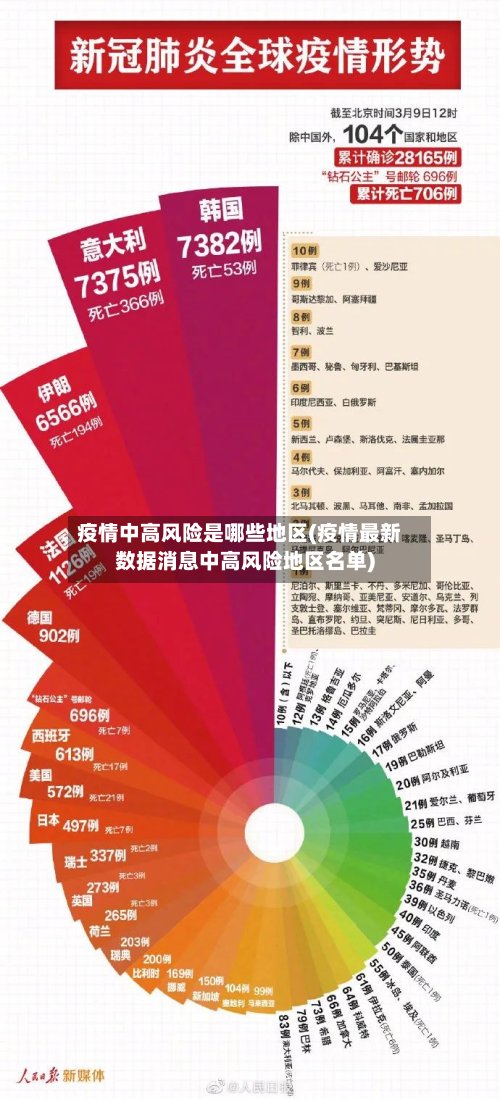 疫情中高风险是哪些地区(疫情最新数据消息中高风险地区名单)