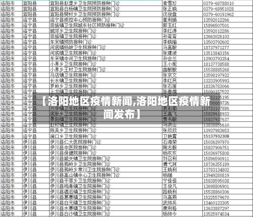 【洛阳地区疫情新闻,洛阳地区疫情新闻发布】-第3张图片
