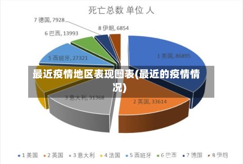 最近疫情地区表现图表(最近的疫情情况)-第2张图片