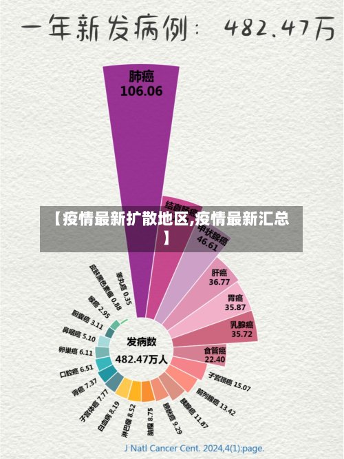【疫情最新扩散地区,疫情最新汇总】
