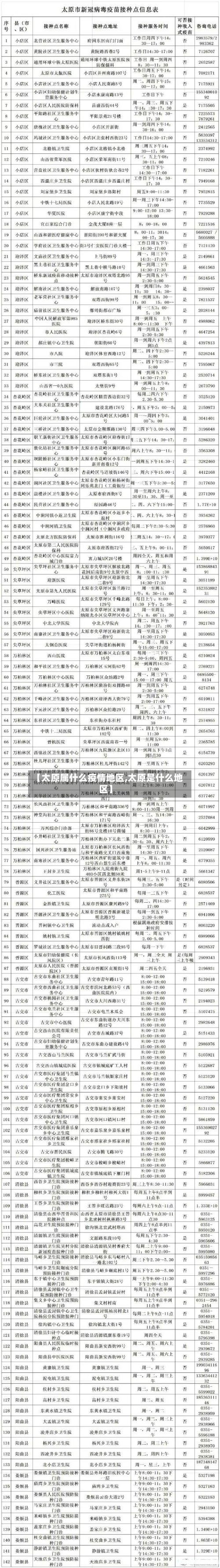 【太原属什么疫情地区,太原是什么地区】-第2张图片