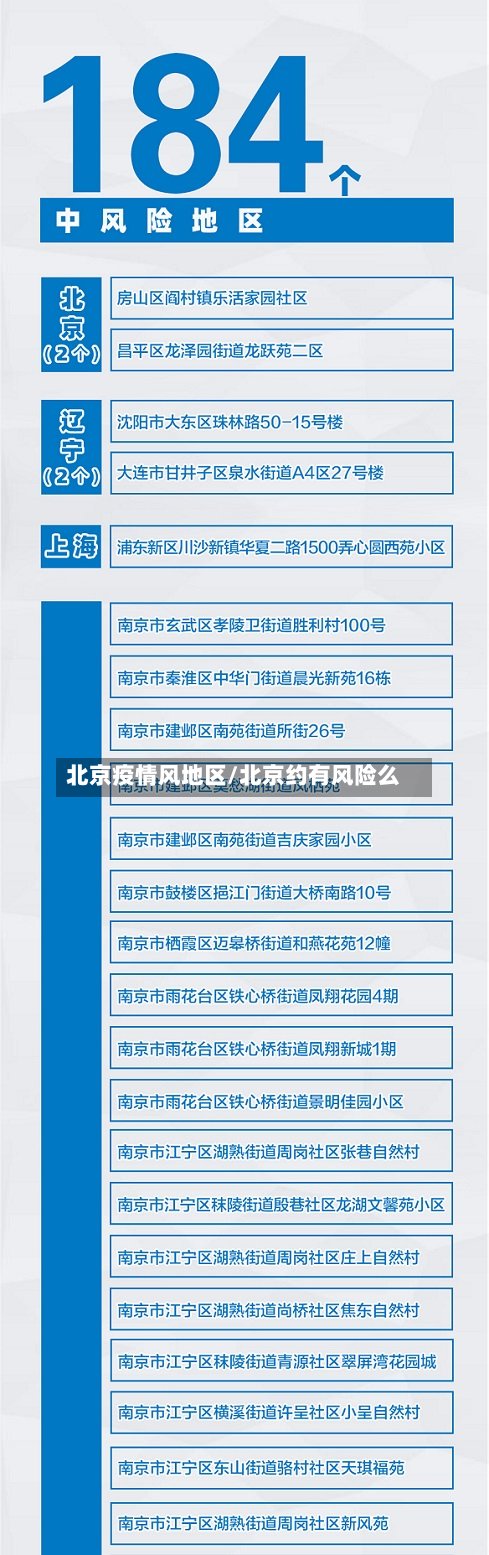 北京疫情风地区/北京约有风险么