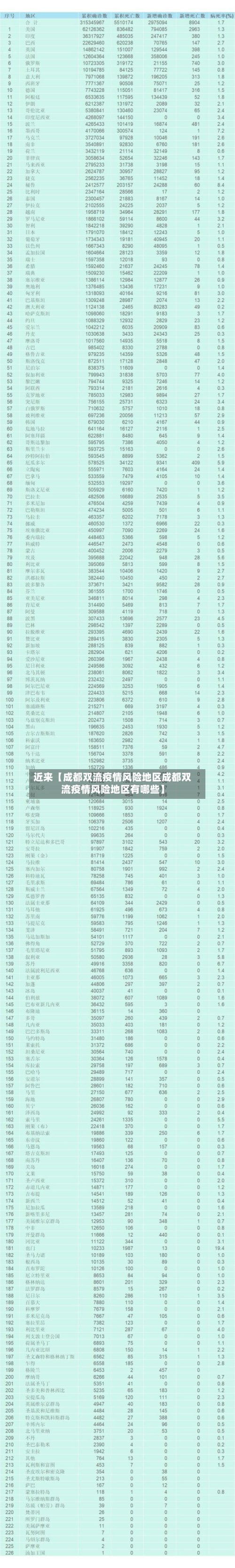 近来【成都双流疫情风险地区成都双流疫情风险地区有哪些】-第3张图片