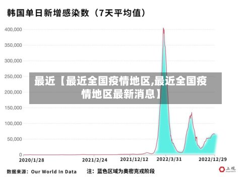 最近【最近全国疫情地区,最近全国疫情地区最新消息】