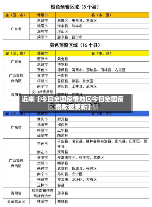近来【今日全国疫情地区今日全国疫情数据更新】
