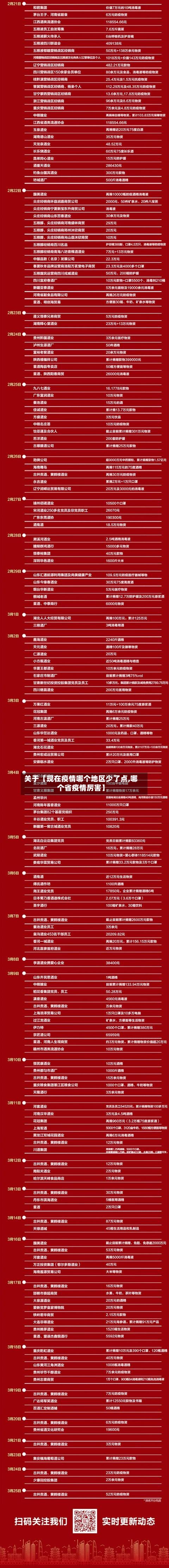 关于【现在疫情哪个地区少了点,哪个省疫情厉害】-第2张图片