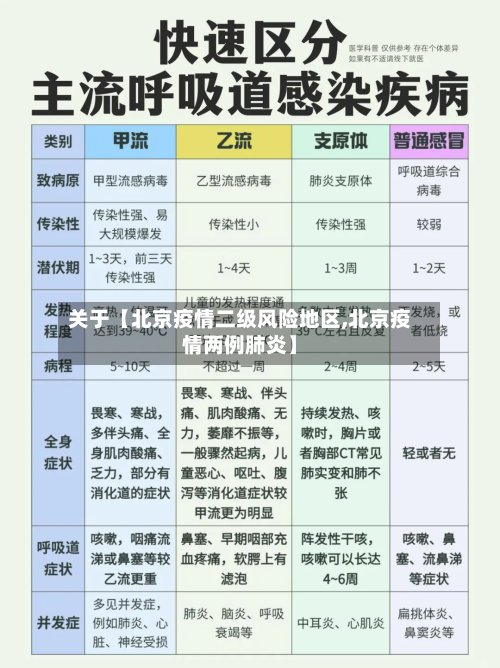 关于【北京疫情二级风险地区,北京疫情两例肺炎】-第3张图片