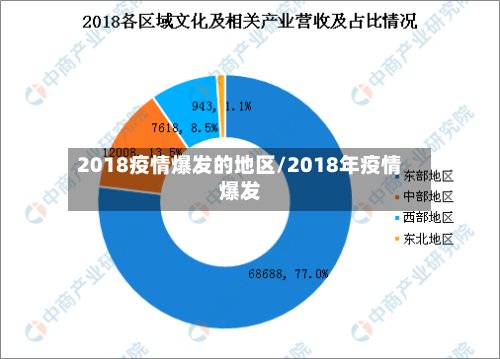 2018疫情爆发的地区/2018年疫情爆发