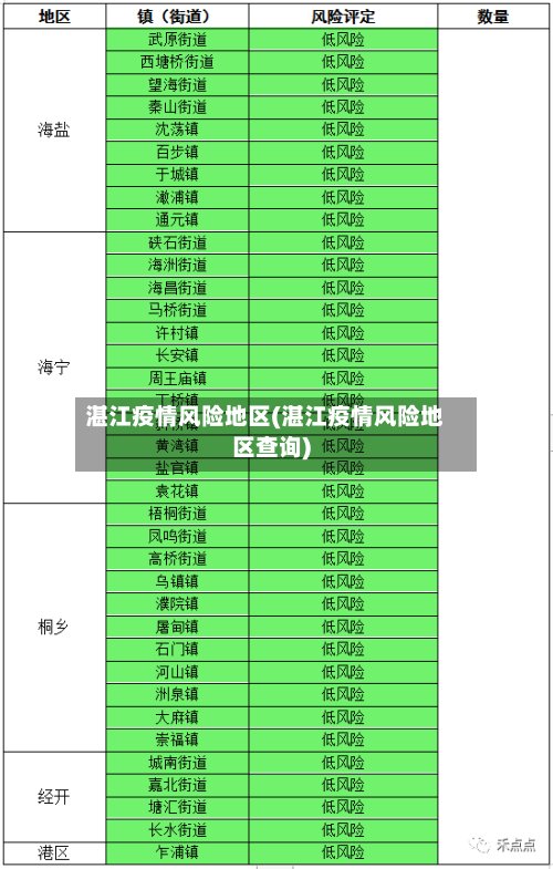 湛江疫情风险地区(湛江疫情风险地区查询)
