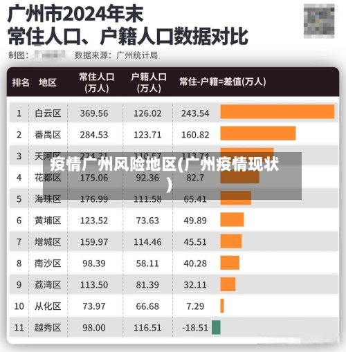 疫情广州风险地区(广州疫情现状)