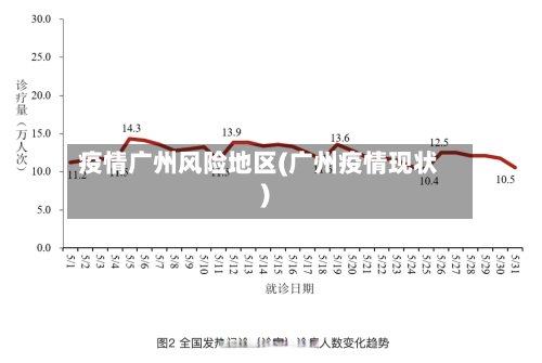疫情广州风险地区(广州疫情现状)-第2张图片