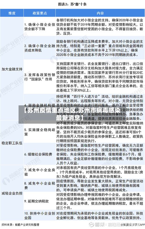【苏州疫情重点地区,苏州市病毒感染最新消息】