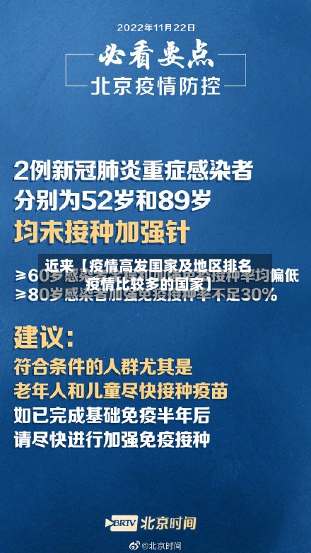 近来【疫情高发国家及地区排名疫情比较多的国家】
