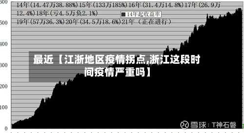 最近【江浙地区疫情拐点,浙江这段时间疫情严重吗】