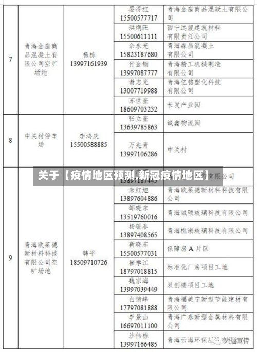 关于【疫情地区预测,新冠疫情地区】-第2张图片