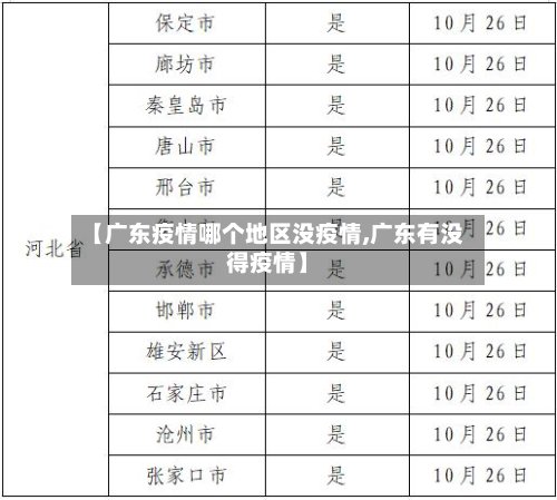 【广东疫情哪个地区没疫情,广东有没得疫情】