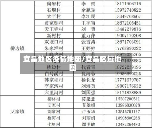 宜昌地区疫情地图/宜昌区域地图-第2张图片
