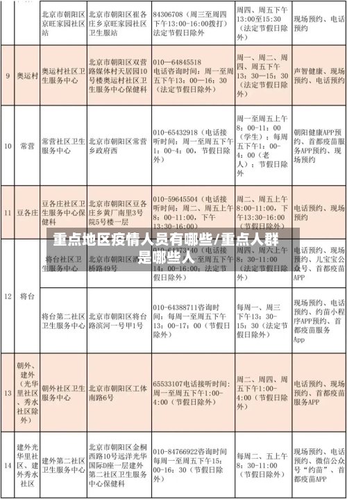 重点地区疫情人员有哪些/重点人群是哪些人