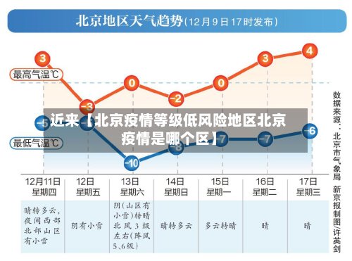 近来【北京疫情等级低风险地区北京疫情是哪个区】