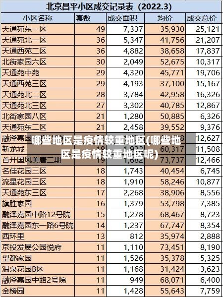 哪些地区是疫情较重地区(哪些地区是疫情较重地区呢)-第3张图片