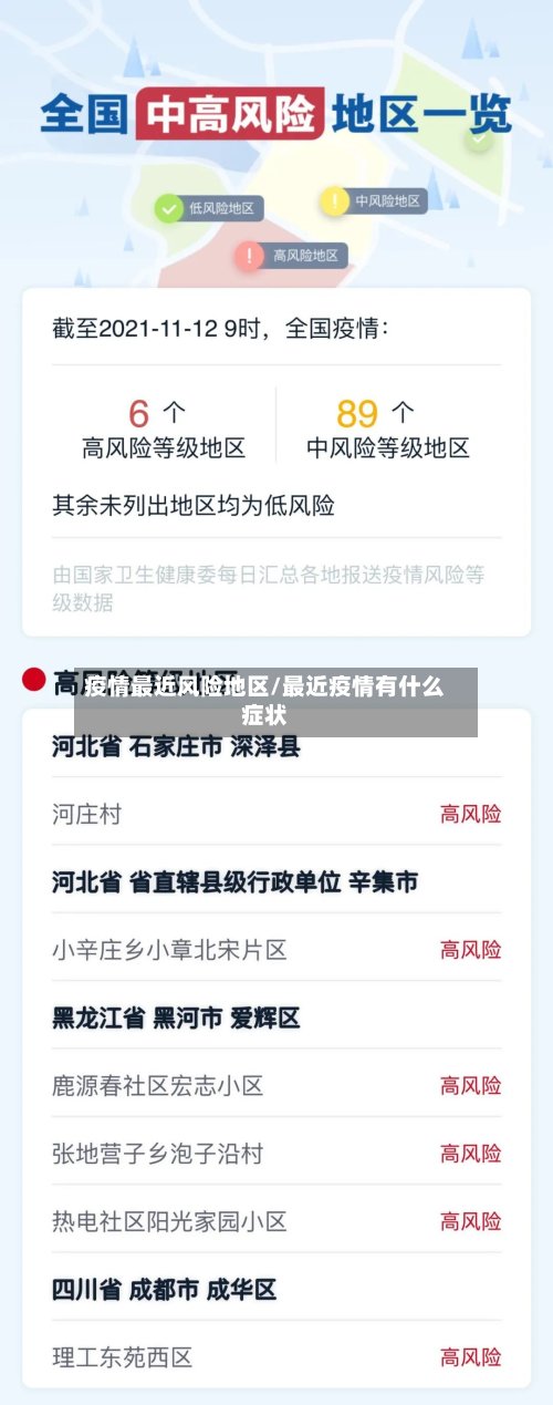 疫情最近风险地区/最近疫情有什么症状