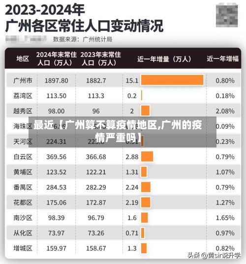 最近【广州算不算疫情地区,广州的疫情严重吗】