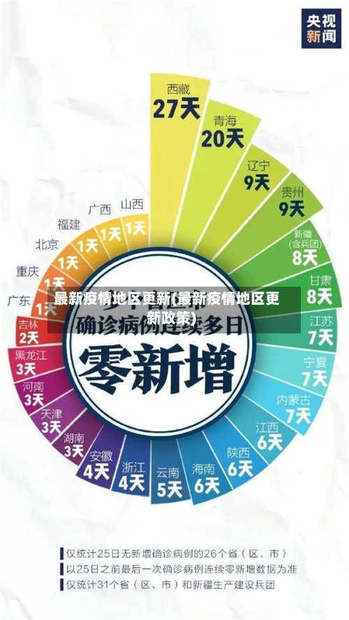 最新疫情地区更新(最新疫情地区更新政策)-第2张图片
