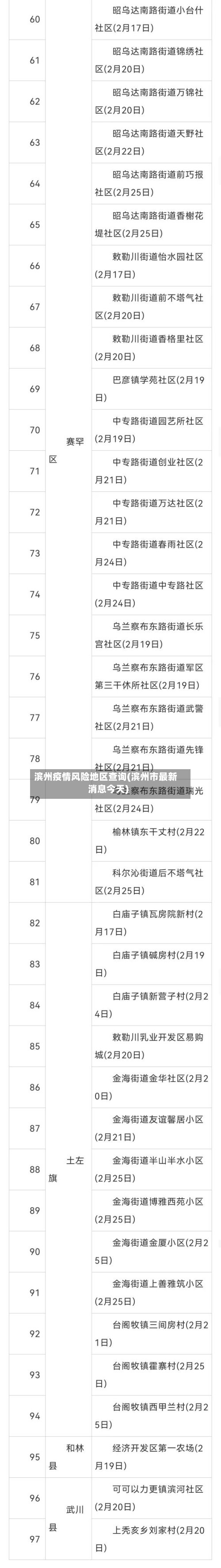 滨州疫情风险地区查询(滨州市最新消息今天)