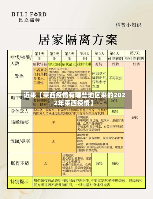 近来【莱西疫情有哪些地区来的2022年莱西疫情】