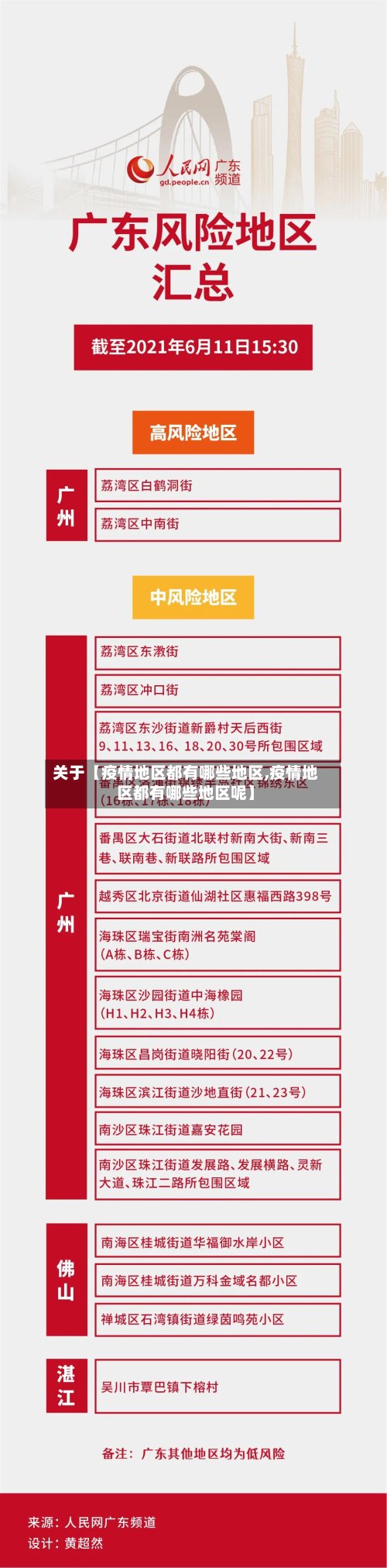 关于【疫情地区都有哪些地区,疫情地区都有哪些地区呢】-第2张图片