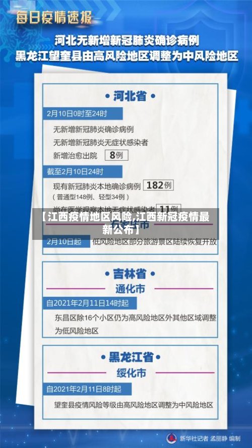 【江西疫情地区风险,江西新冠疫情最新公布】-第3张图片