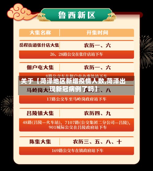 关于【菏泽地区新增疫情人数,菏泽出现新冠病例了吗】-第2张图片