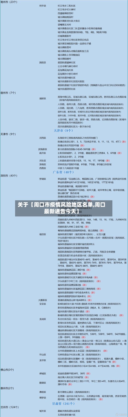 关于【周口市疫情风险地区名单,周口最新通告今天】-第3张图片