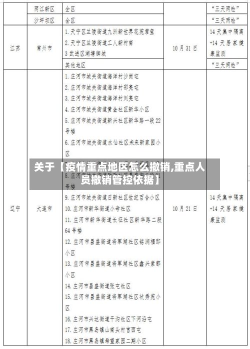 关于【疫情重点地区怎么撤销,重点人员撤销管控依据】-第2张图片