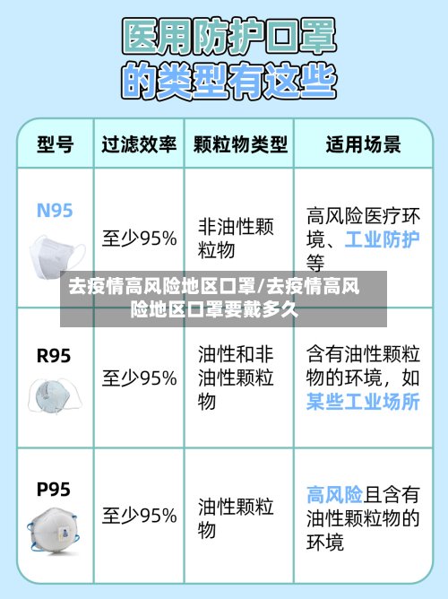 去疫情高风险地区口罩/去疫情高风险地区口罩要戴多久